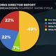 (Chart: FX Networks)